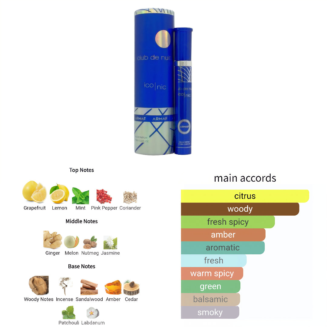 Armaf Club de Nuit Iconic: A Fresh EDP for the Modern Man